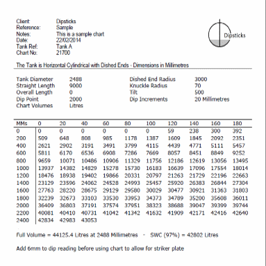 Sample strapping table showing volume calculations for tank gauging